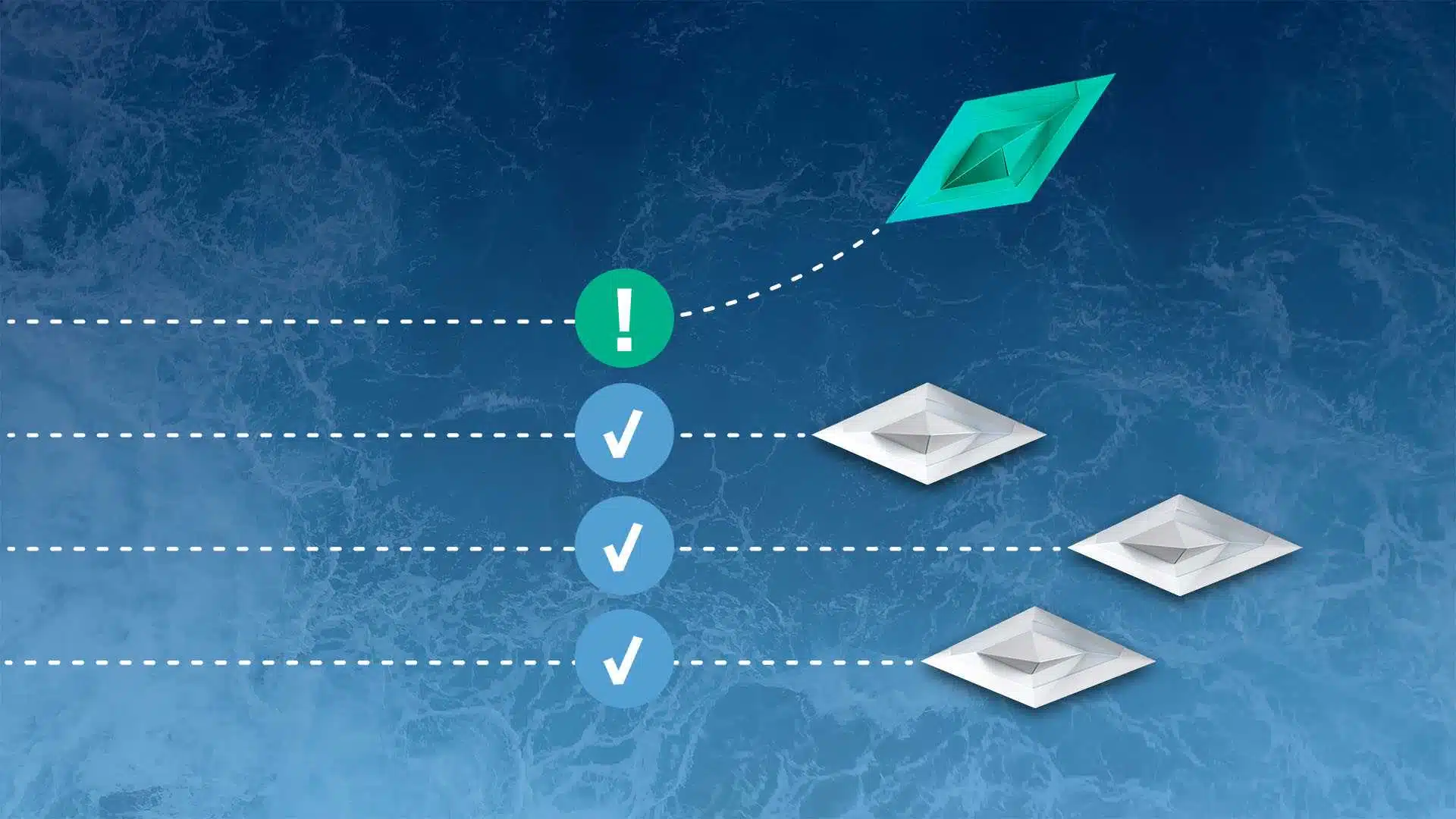 Management By Exception How It Helps With Better Supply Chain